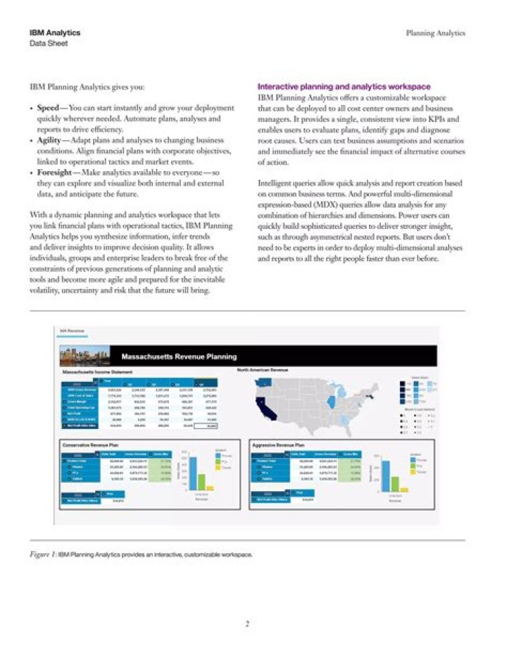 IBM Planning Analytics Documentation PDF Guide: Complete Reference