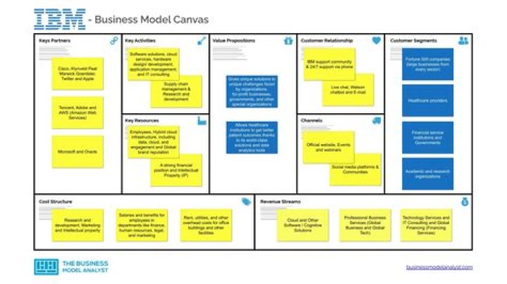 IBM Server Models List PDF: Complete Guide to All Models
