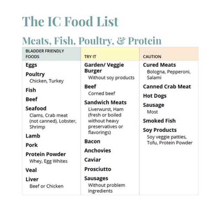 IC Food List PDF: Free Downloadable Meal Guide