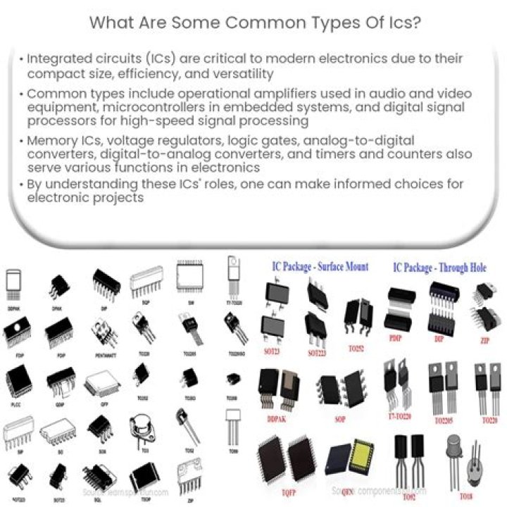 Complete IC Types List PDF – All Varieties Explained