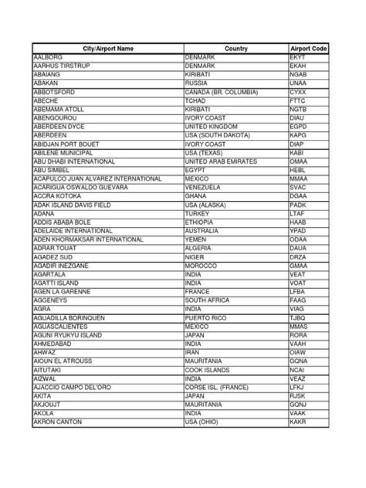 Complete ICAA Airport Codes List PDF for Global Travel & Aviation Data