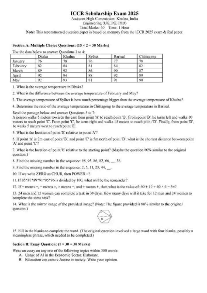 ICCR Scholarship Exam Questions PDF: Practice & Preparation