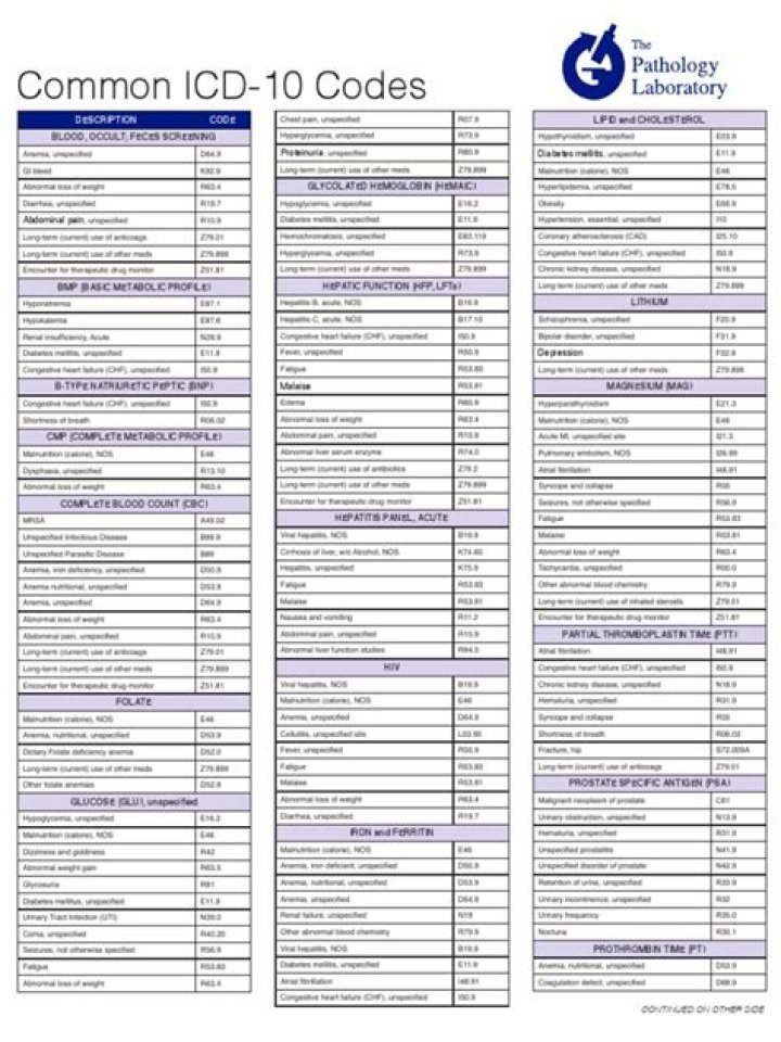 ICD-10 Code List PDF: Complete Free Download for Accurate Diagnosis