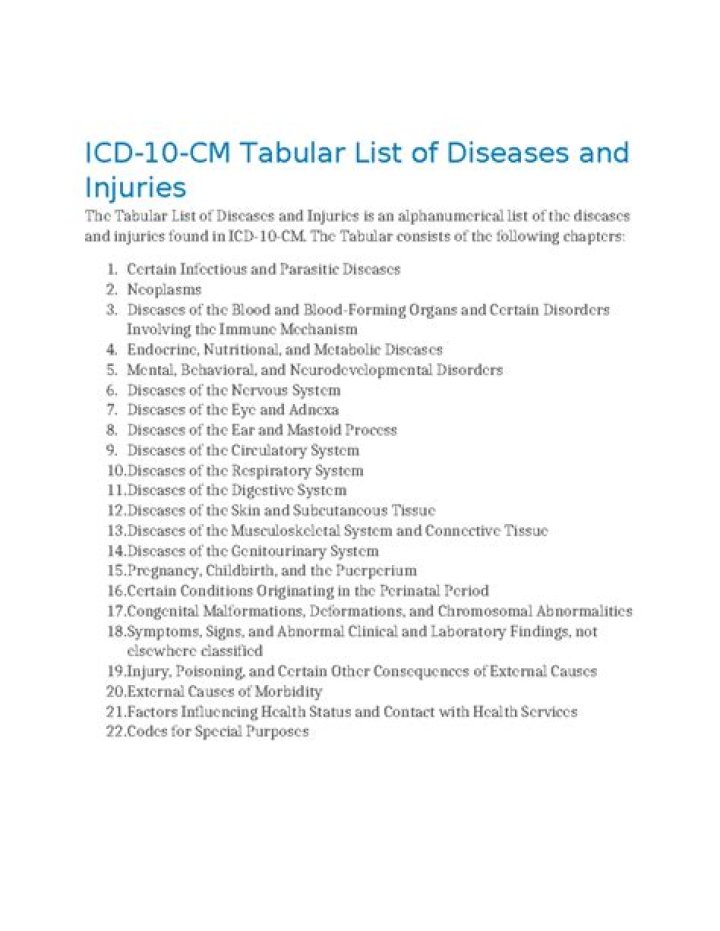 ICD-10 Tabular List PDF: Complete Reference for Medical Coders