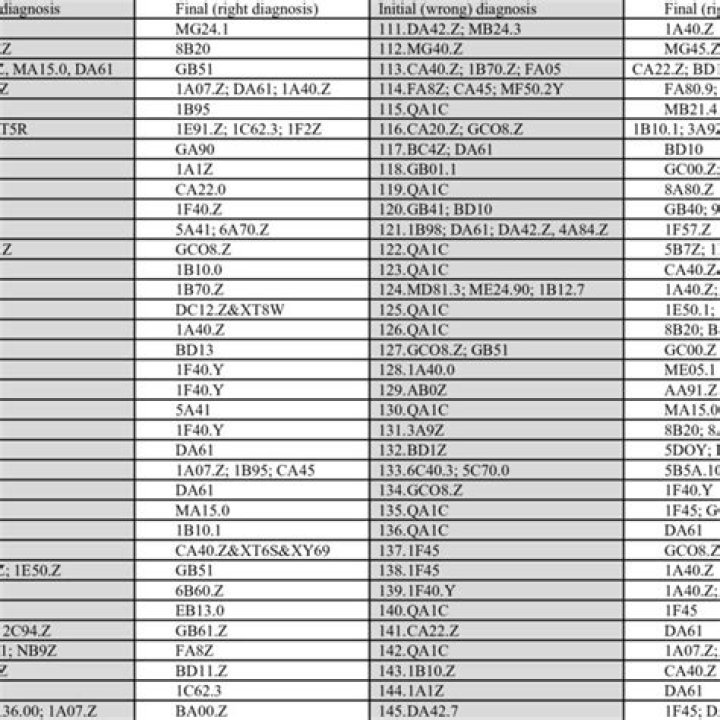 ICD-11 Codes List PDF – Complete Reference for Healthcare Professionals