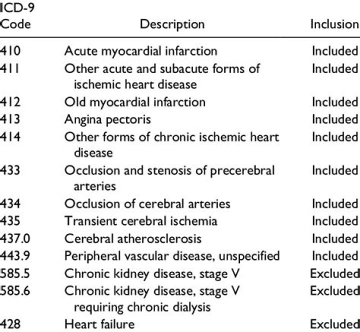 ICD-9 Codes List PDF: Complete Guide to Medical Procedures and Diagnoses