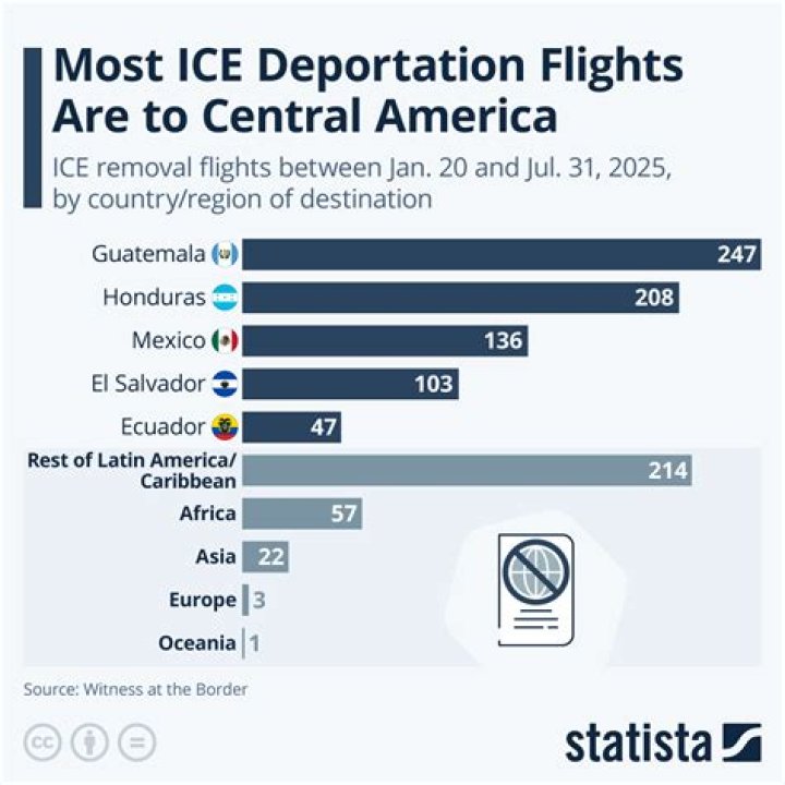 Ice Deportation List by Country PDF – Download Full Report
