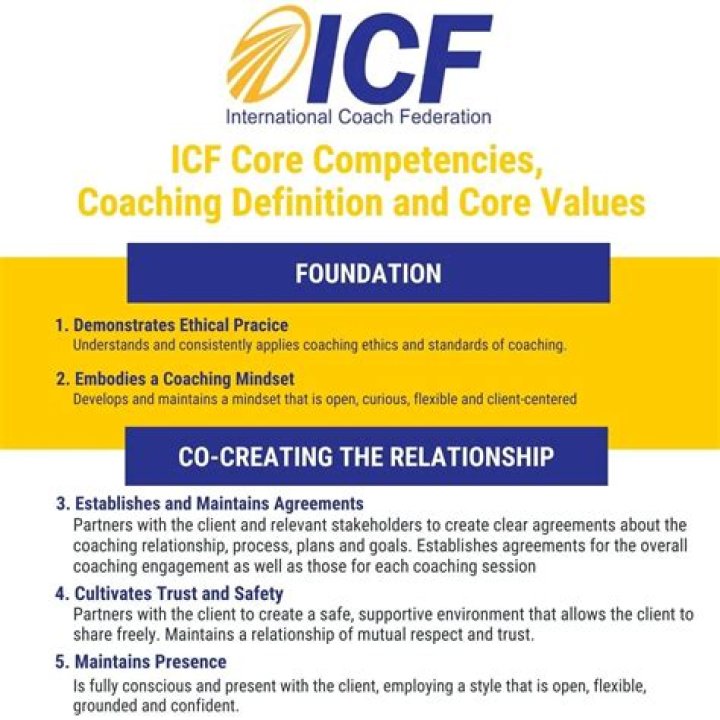 ICF Credentialing Exam Sample Questions PDF – Practice Now