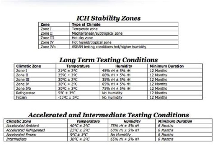 Complete Guide: Climatic Zones & Countries List PDF for Global Climate Analysis