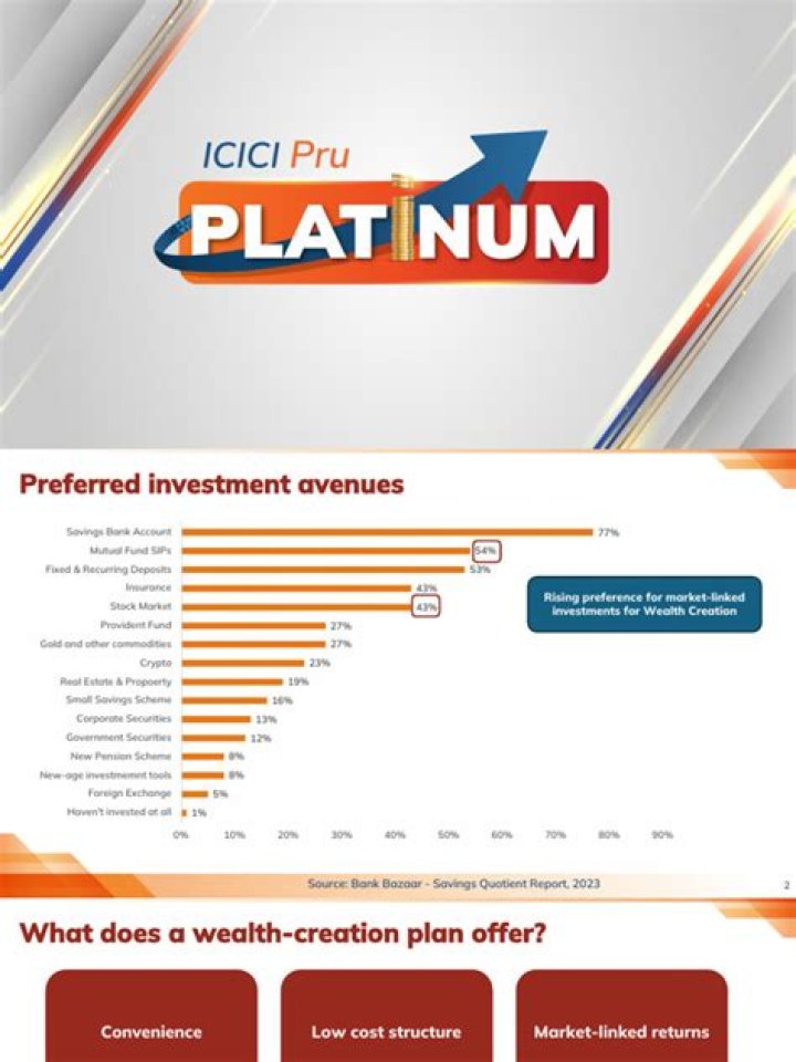 ICICI PRU Platinum Plan Brochure – Download PDF Guide