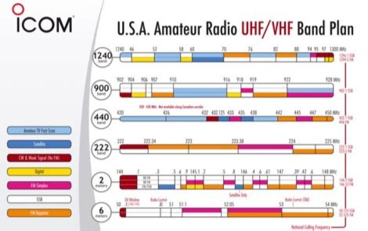 icom Band Plan PDF Download – Complete Network Guide