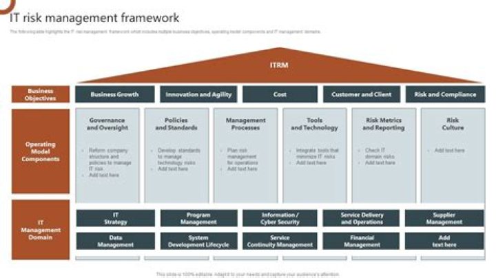 ICT Risk Management Framework PDF: Essential Guide for Secure Operations