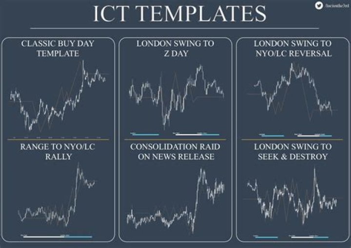 ICT Trading Cheat Sheet PDF – Quick Reference Guide