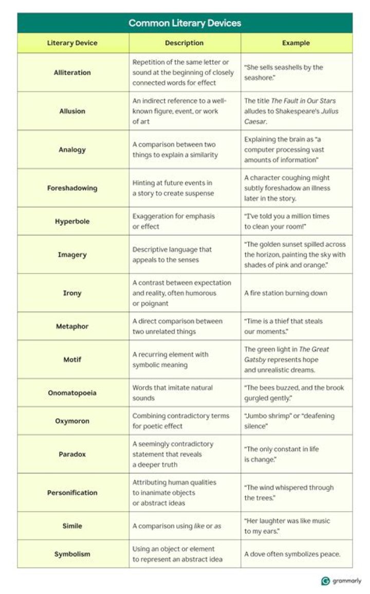 Identifying Literary Devices Worksheet PDF for Students
