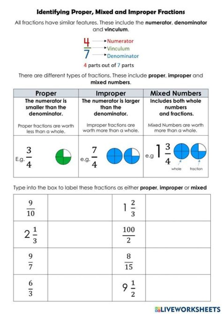 Free PDF Worksheets: Identifying Proper, Improper & Mixed Fractions