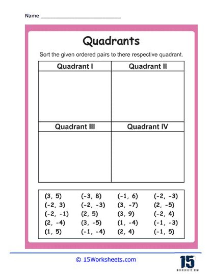 Identifying Quadrants Worksheet PDF for Better Decision-Making