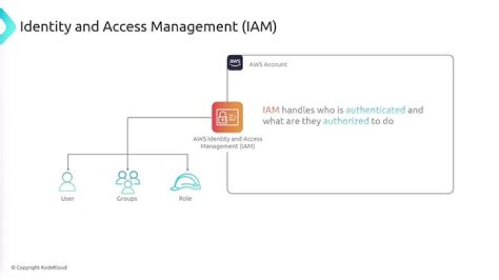 Identity Authentication and Access Management in OpenStack: A Comprehensive Guide