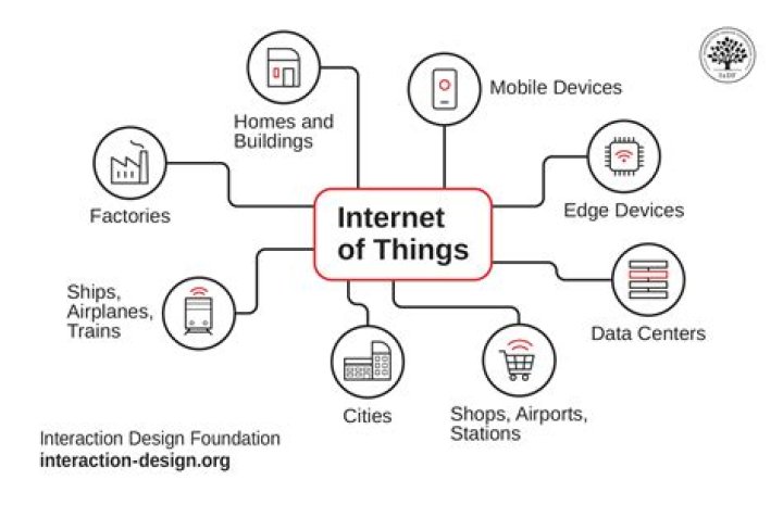 Identity Management for IoT: Secure Access Solutions for River Publishers in PDF