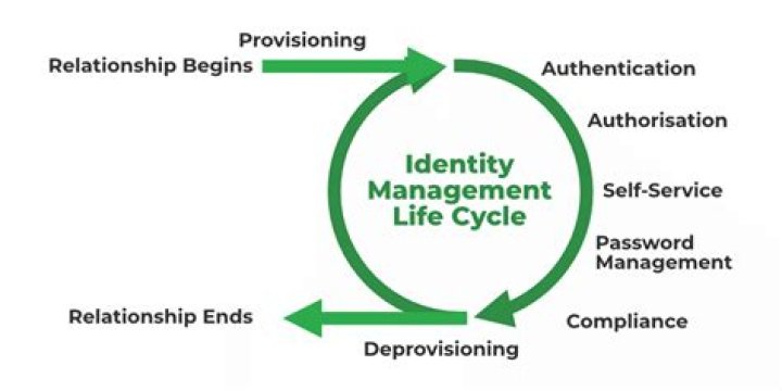 Mastering Identity Management in Cloud Computing: Essential PDF Guide