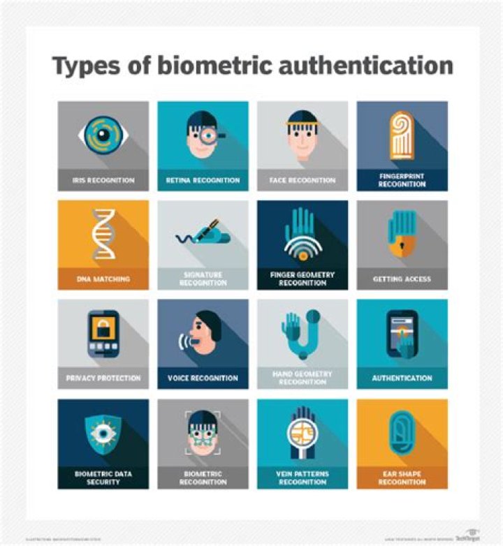 Mastering Identity Management with Biometrics: A Comprehensive PDF Guide