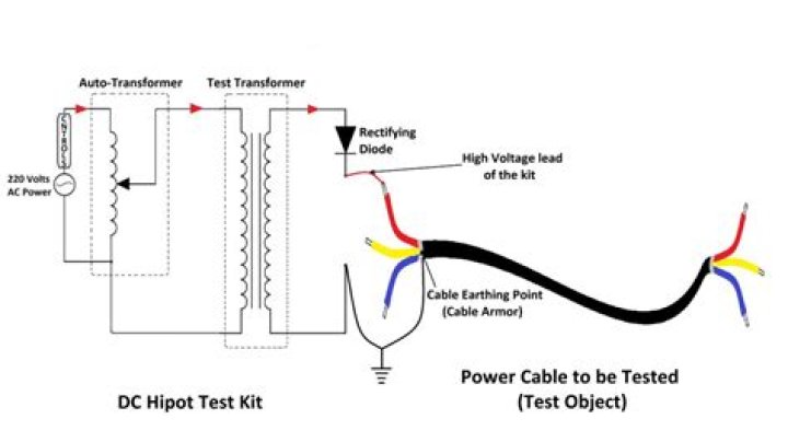 Free IEC 60950 Hipot Test PDF – Reliable Safety Compliance Guide