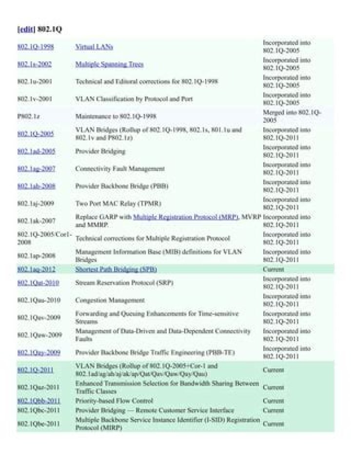 IEEE 802 Standards List PDF: Complete Reference for Network Protocols