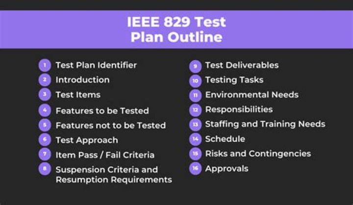 IEEE 829 Test Plan PDF: Complete Template for Software Testing
