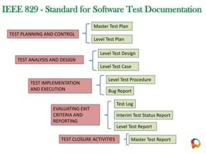 IEEE Standard for Software Test Documentation PDF – Compliance & Best Practices