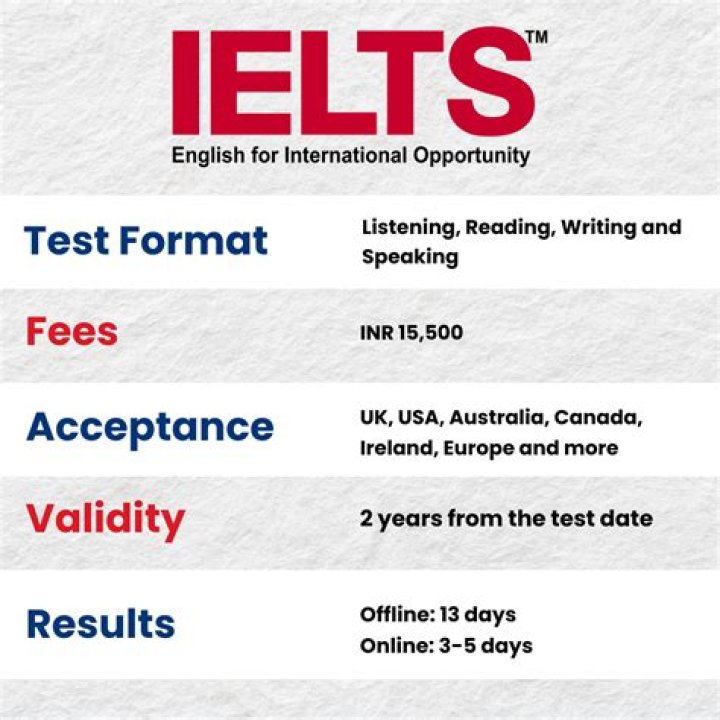 IELTS Academic Test Sample PDF with Real Practice Questions