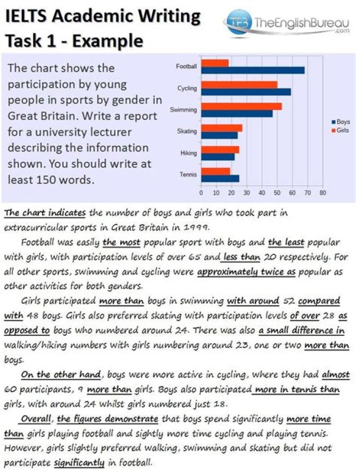 IELTS Academic Writing Task 1 Samples with Answers PDF – Perfect Practice