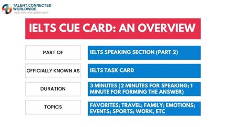 IELTS Cue Card with Answers PDF 2024 – Practice & Scoring Guide