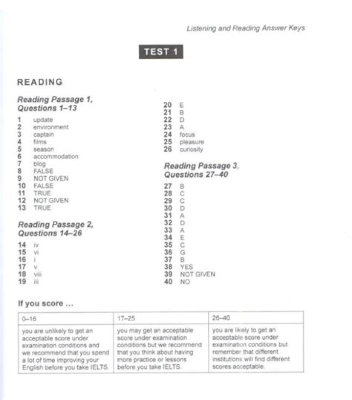 IELTS General Reading Test with Answers PDF – Download Now