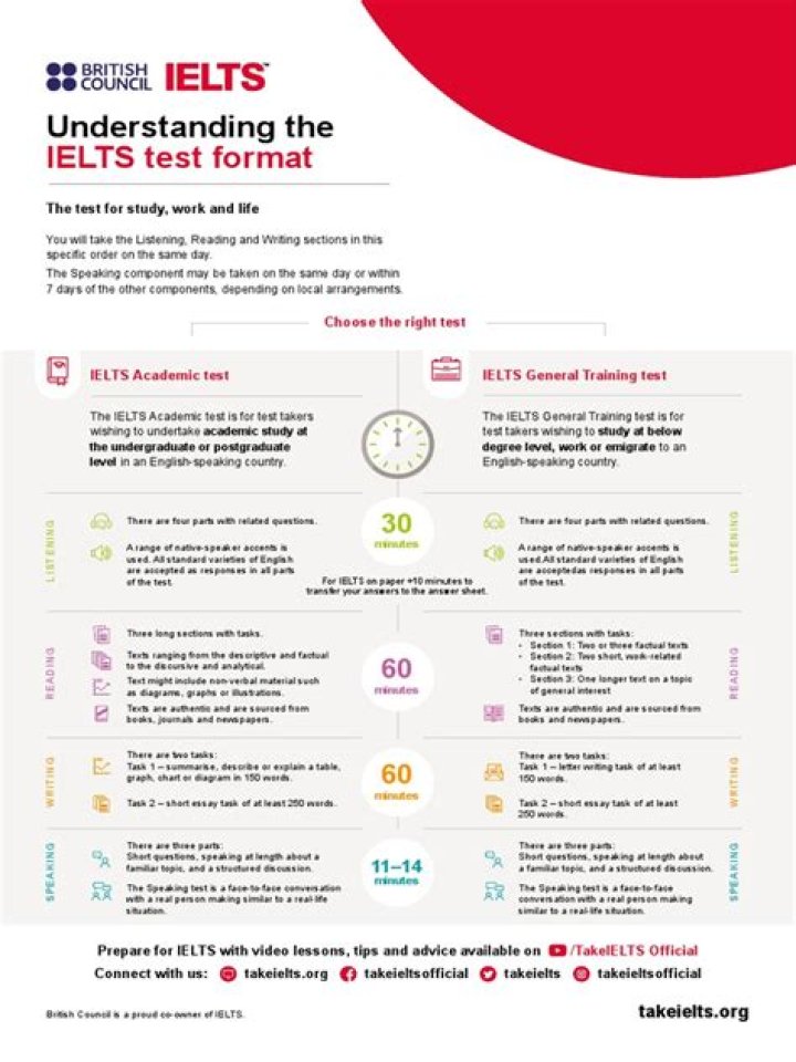 IELTS General Test Format PDF – Expert Guide & Practice