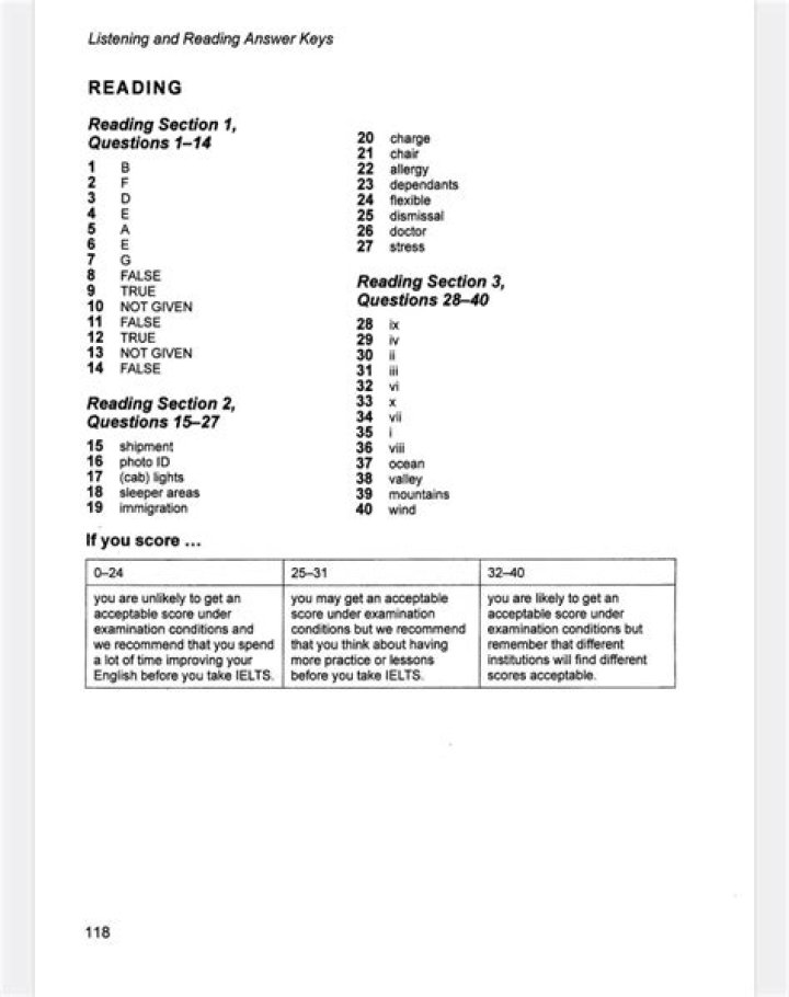 IELTS General Test PDF: Official Practice & Sample Papers