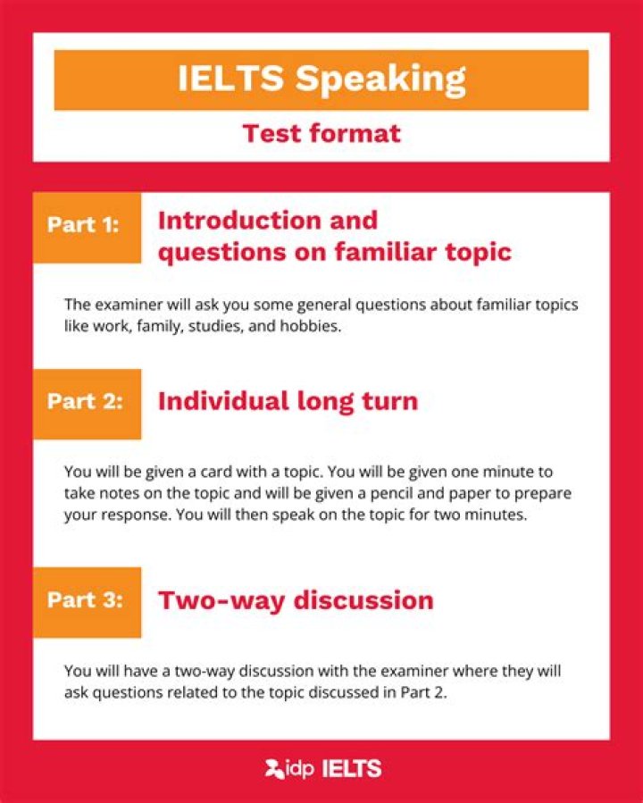 IELTS General Training Speaking Practice Test PDF with Answers