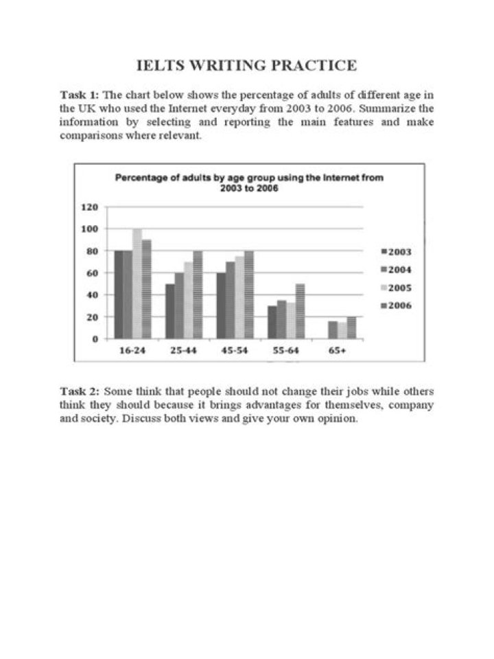 IELTS Practice Test Writing PDF – Perfect Your Essay Skills
