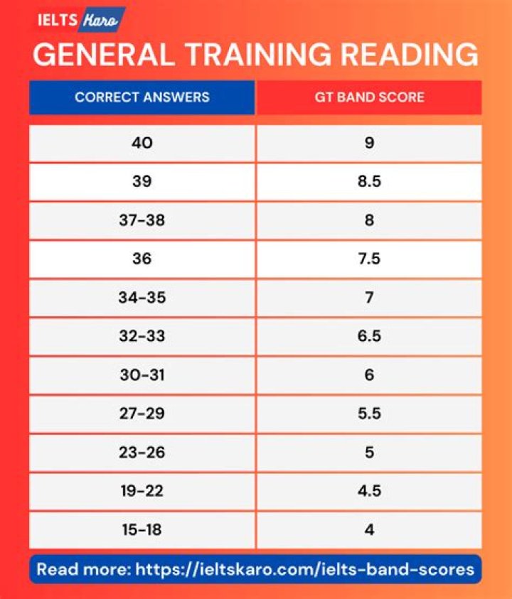 IELTS Reading Test General Training PDF: Full Practice Test with Tips