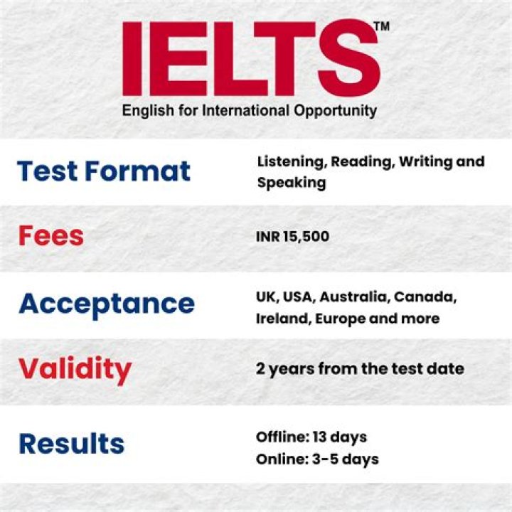 IELTS Real Test PDF: Practice with Official Sample Papers