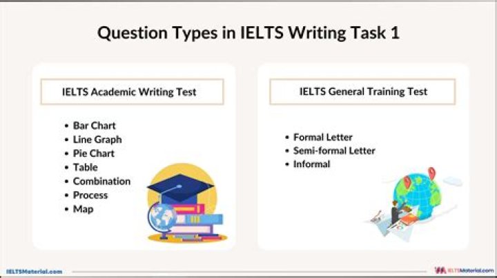 IELTS Sample Test with Answers PDF – Practice Now