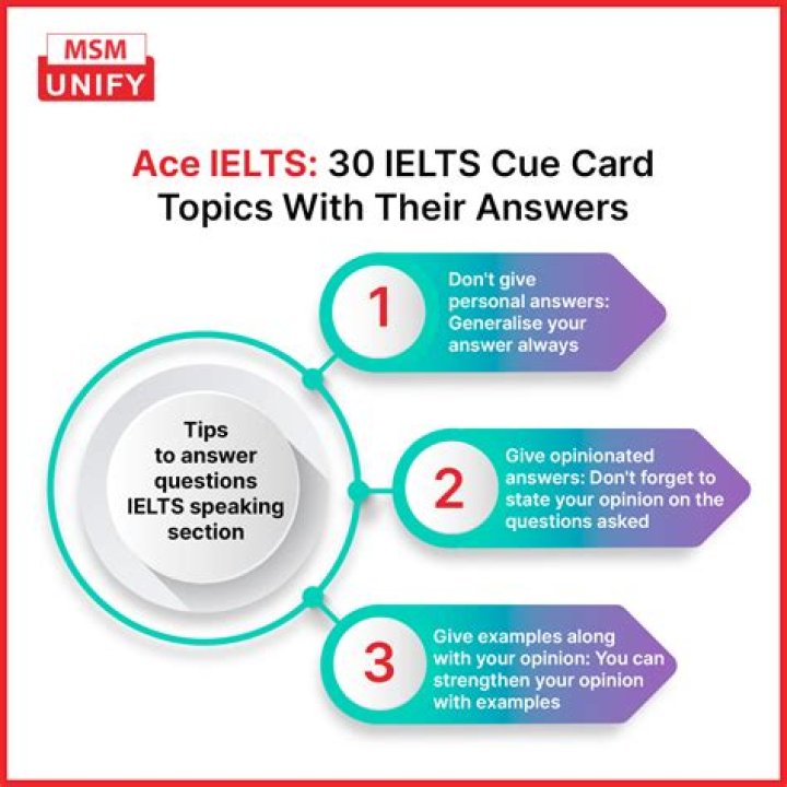 IELTS Speaking Cue Card Topics with Answers PDF – Makkar Style