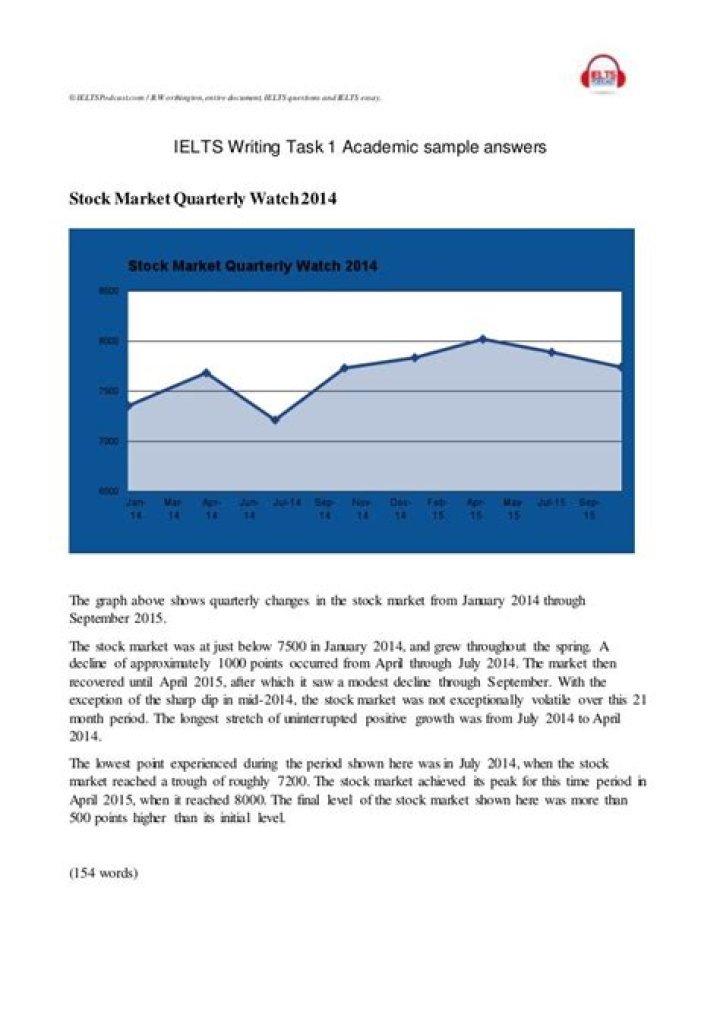 Sample IELTS Writing Task 1 PDF Answers with Expert Feedback