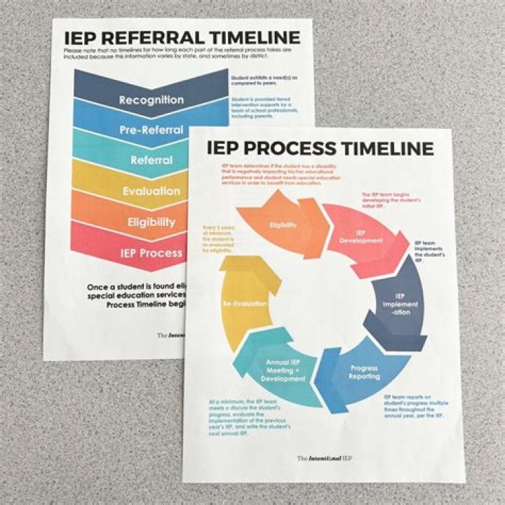 IEP Timeline Cheat Sheet for Illinois Schools – Free PDF Download
