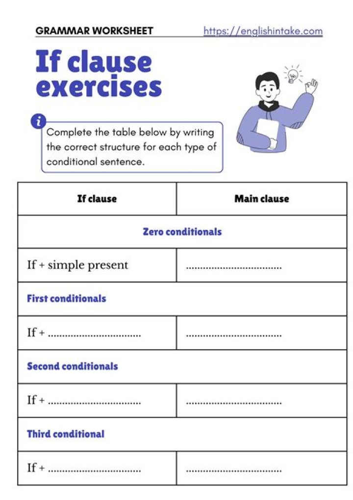 Free If Clause Exercises PDF with Answers – Perfect for Grammar Practice