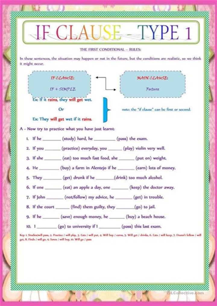 Perfect If Clause Exercises with Answers PDF for Grammar Practice