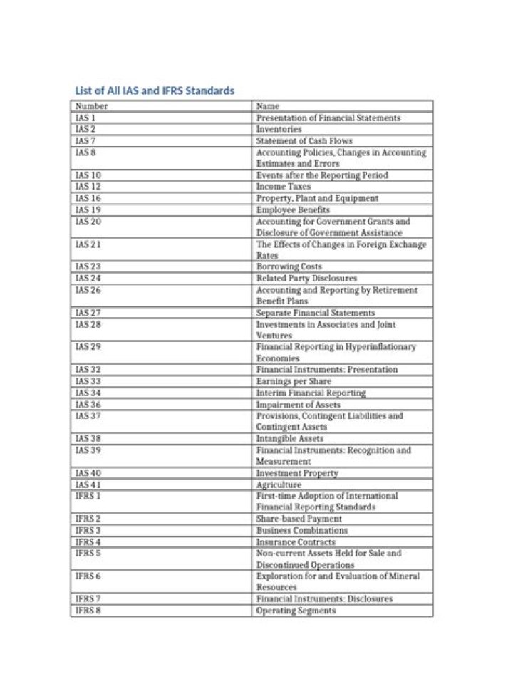 Complete IFRS Standards List PDF: All Key Financial Reporting Standards