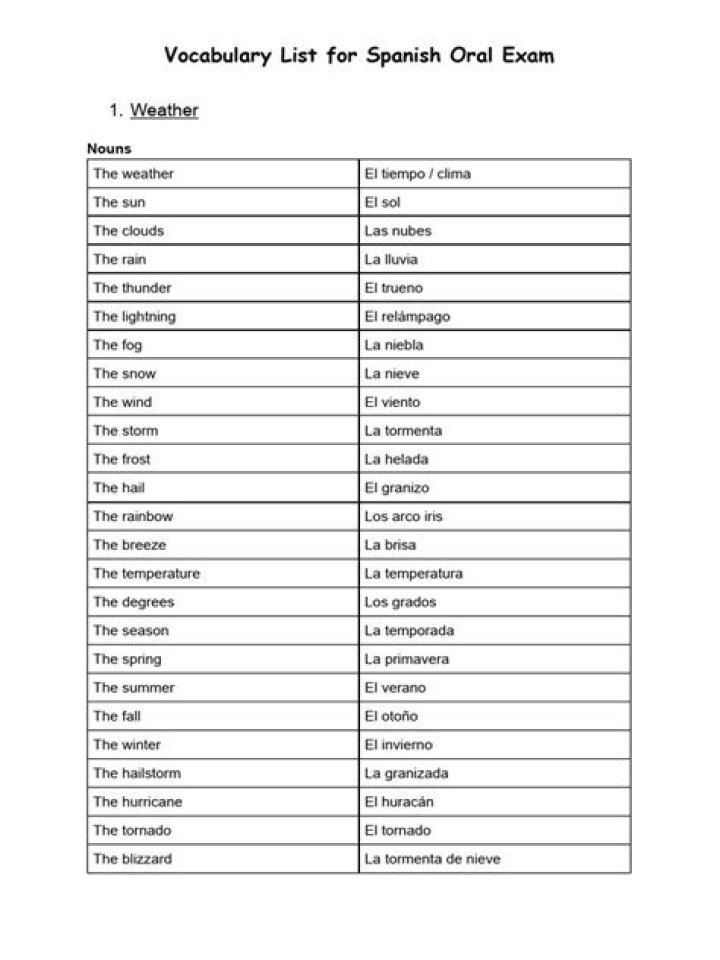 IGCSE Spanish Vocabulary List PDF – Perfect for Exam Success