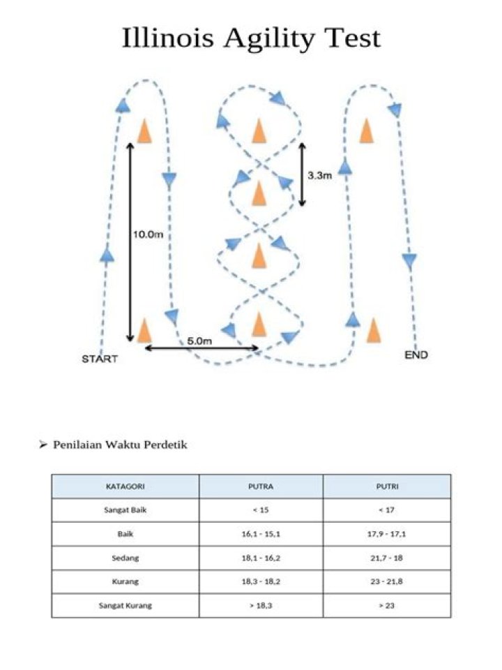 Illinois Agility Test PDF: Official Practice Guide & Results Template