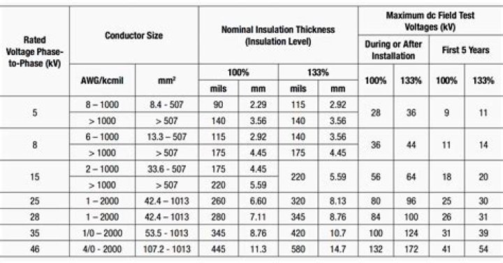 Illinois Power Test Standards 2024 PDF – Compliance Guide & Full Document