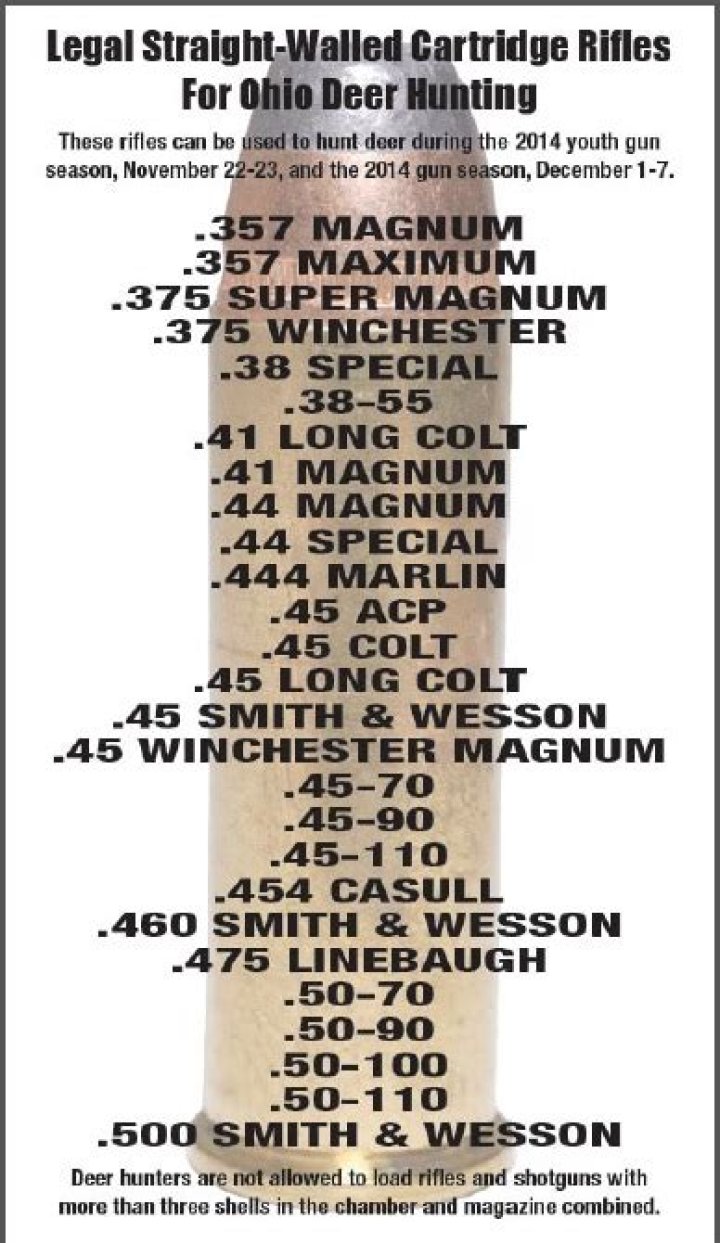 Illinois Straight Wall Cartridge List: Complete PDF Guide