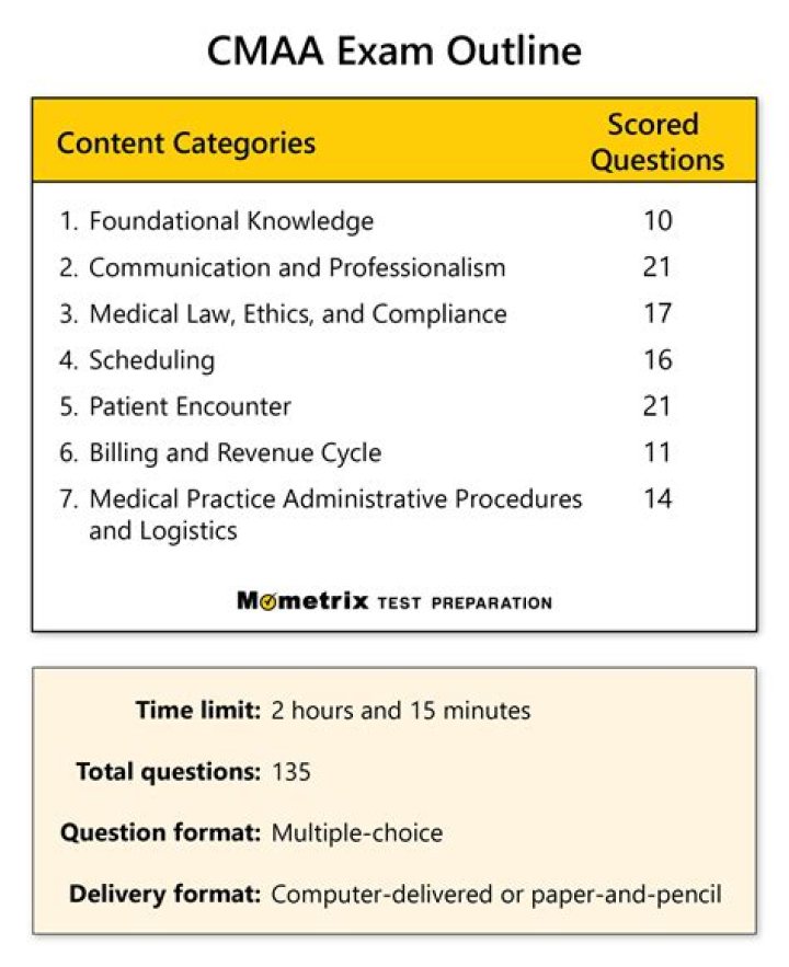 IMA CMA Sample Questions PDF – Practice Test for Exam Prep